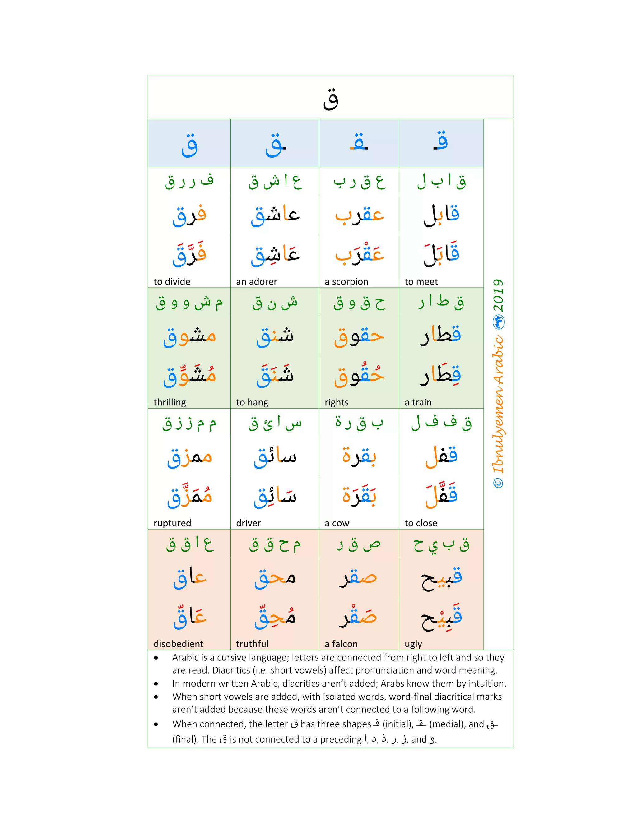 The arabic-alphabet with examples | PDF