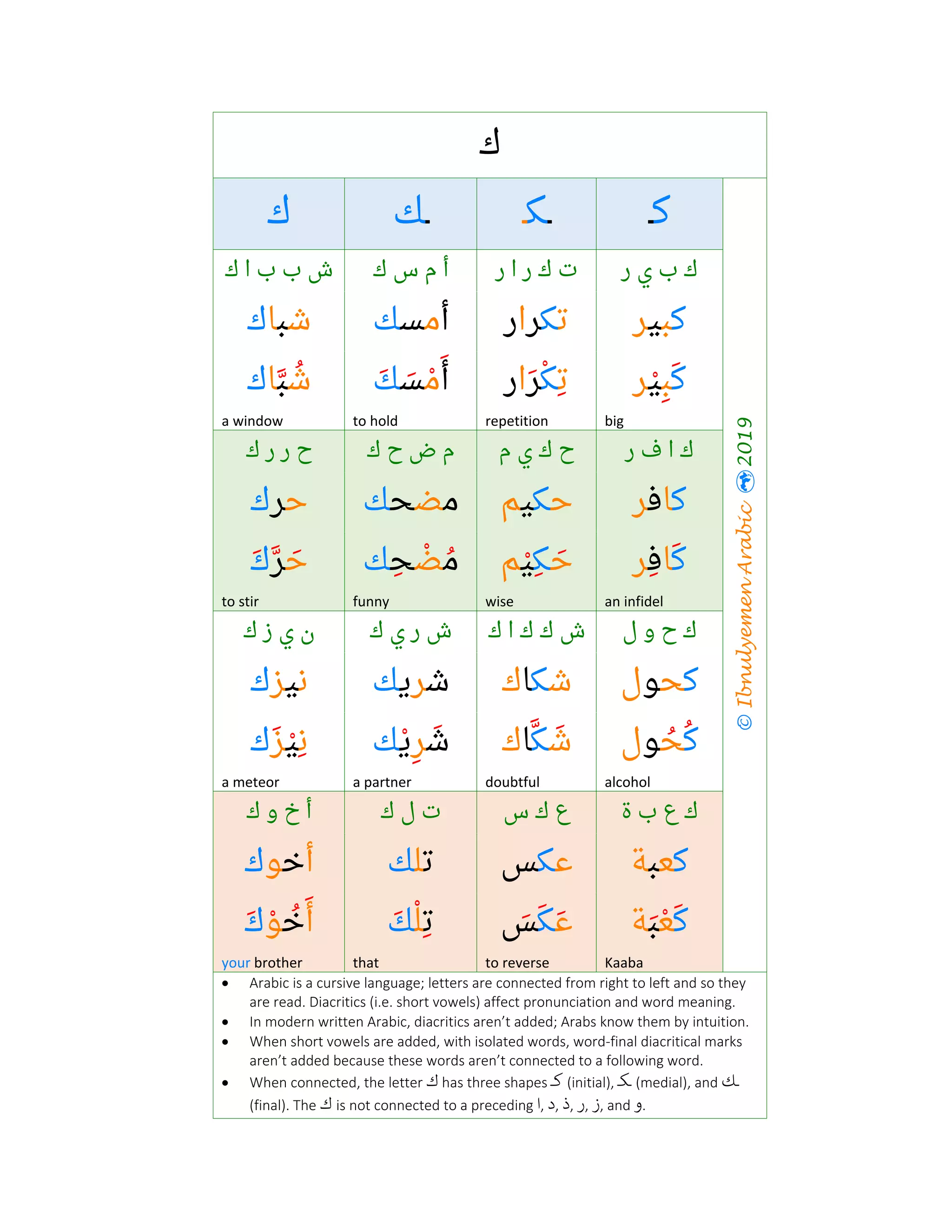 The arabic-alphabet with examples | PDF