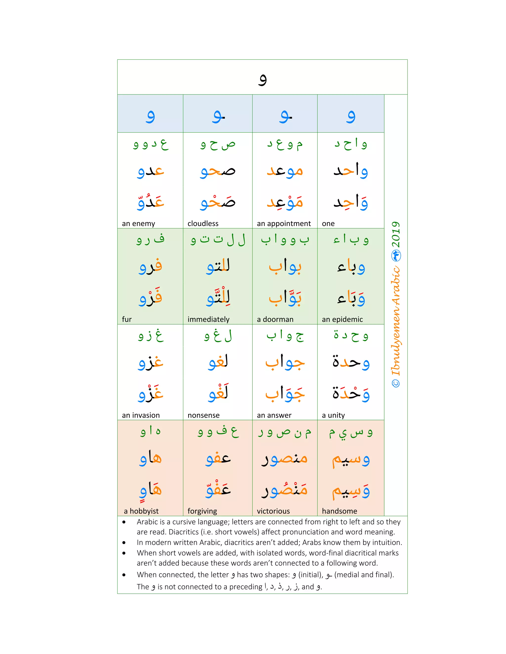 The arabic-alphabet with examples | PDF