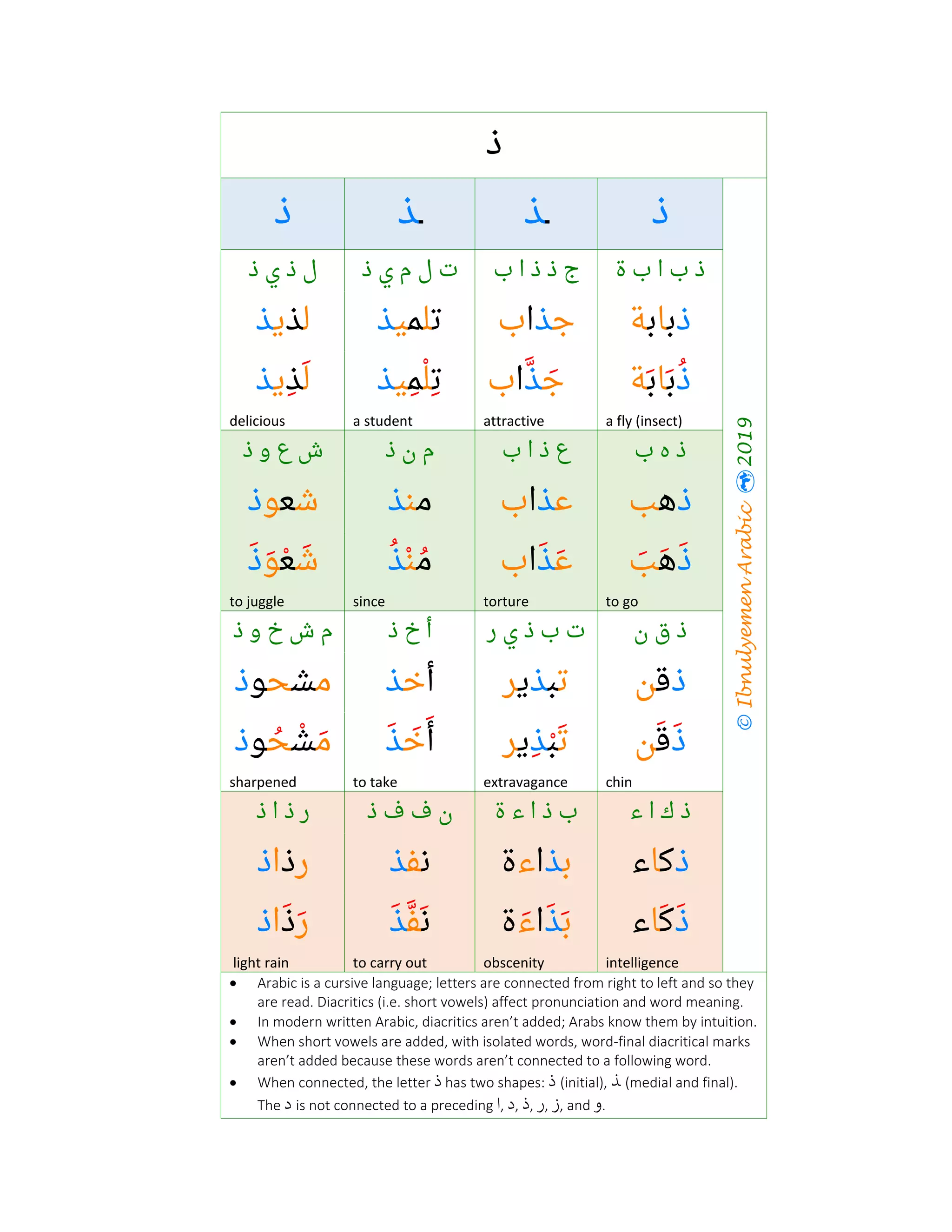 The arabic-alphabet with examples | PDF
