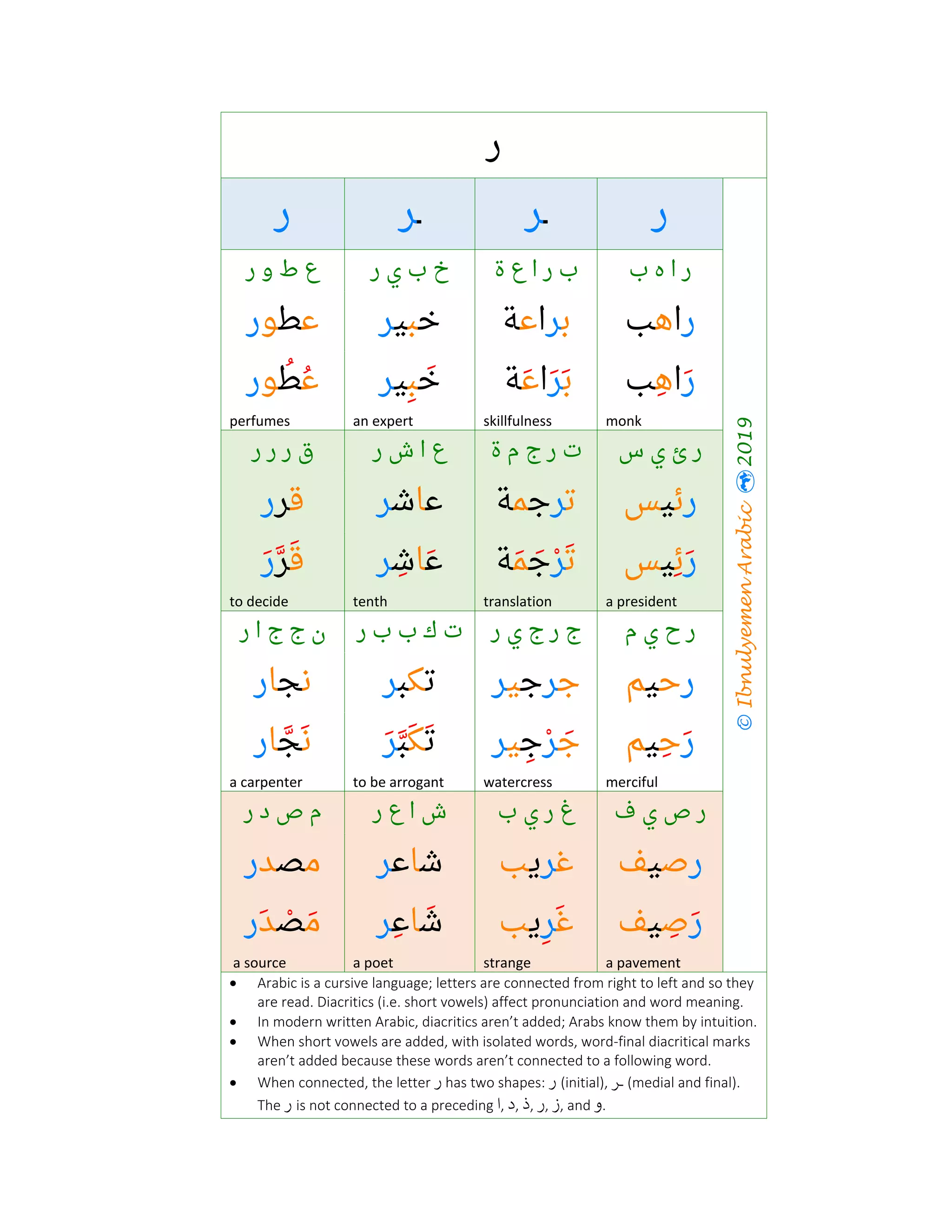 The arabic-alphabet with examples | PDF
