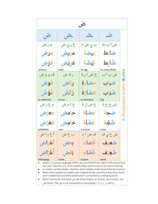 ‫ض‬
©IbnulyemenArabic2019
‫ﺿ‬‫ـ‬‫ـ‬‫ﻀ‬‫ـ‬‫ـ‬‫ﺾ‬‫ض‬
‫ط‬ ‫ب‬ ‫ا‬ ‫ض‬‫ة‬ ‫ض‬ ‫ي‬ ‫ب‬‫ض‬ ‫ي‬ ‫ر‬ ‫ع‬‫ض‬ ‫ر‬ ‫م‬
‫ﺿ‬‫ﺎ‬‫ﺑ‬‫ﻂ‬‫ﺑ‬‫ﻴ‬‫ﻀ‬‫ﺔ‬‫ﻋ‬‫ﺮ‬‫ﻳ‬‫ﺾ‬‫ﻣ‬‫ﺮ‬‫ض‬
‫ﺿ‬َ‫ﺎ‬‫ﺑ‬ِ‫ﻂ‬
an army officer
‫ﺑ‬َ‫ﻴ‬ْ‫ﻀ‬َ‫ﺔ‬
an egg
‫ﻋ‬َ‫ﺮ‬ِ‫ﻳ‬ْ‫ﺾ‬
wide
‫ﻣ‬َ‫ﺮ‬َ‫ض‬
sickness
‫ب‬ ‫ا‬ ‫ب‬ ‫ض‬‫ة‬ ‫ر‬ ‫ا‬ ‫ض‬ ‫ح‬‫ض‬ ‫ك‬ ‫ر‬‫ض‬ ‫و‬ ‫و‬ ‫ف‬
‫ﺿ‬‫ﺒ‬‫ﺎ‬‫ب‬‫ﺣ‬‫ﻀ‬‫ﺎ‬‫ر‬‫ة‬‫ر‬‫ﻛ‬‫ﺾ‬‫ﻓ‬‫ﻮ‬‫ض‬
‫ﺿ‬َ‫ﺒ‬َ‫ﺎ‬‫ب‬
fog
‫ﺣ‬َ‫ﻀ‬َ‫ﺎ‬‫ر‬َ‫ة‬
a civilization
‫ر‬َ‫ﻛ‬َ‫ﺾ‬َ
to run
‫ﻓ‬َ‫ﻮ‬‫ﱠ‬‫ض‬َ
to authorize
‫ة‬ ‫ج‬ ‫ج‬ ‫ض‬‫ة‬ ‫ل‬ ‫ض‬ ‫ع‬‫ض‬ ‫م‬ ‫ا‬ ‫ح‬‫ض‬ ‫ر‬ ‫ع‬ ‫م‬
‫ﺿ‬‫ﺠ‬‫ﺔ‬‫ﻋ‬‫ﻀ‬‫ﻠ‬‫ﺔ‬‫ﺣ‬‫ﺎ‬‫ﻣ‬‫ﺾ‬‫ﻣ‬‫ﻌ‬‫ﺮ‬‫ض‬
‫ﺿ‬َ‫ﺠ‬‫ﱠ‬‫ﺔ‬
noise
‫ﻋ‬َ‫ﻀ‬َ‫ﻠ‬َ‫ﺔ‬
a muscle
‫ﺣ‬َ‫ﺎ‬‫ﻣ‬ِ‫ﺾ‬
sour
‫ﻣ‬َ‫ﻌ‬ْ‫ﺮ‬َ‫ض‬
exhibition
‫ف‬ ‫ي‬ ‫ع‬ ‫ض‬‫ء‬ ‫ا‬ ‫ض‬ ‫ف‬‫ض‬ ‫ع‬ ‫ب‬‫ر‬ ‫غ‬ ‫أ‬‫ض‬ ‫ا‬
‫ﺿ‬‫ﻌ‬‫ﻴ‬‫ﻒ‬‫ﻓ‬‫ﻀ‬‫ﺎ‬‫ء‬‫ﺑ‬‫ﻌ‬‫ﺾ‬‫أ‬‫ﻏ‬‫ﺮ‬‫ا‬‫ض‬
‫ﺿ‬َ‫ﻌ‬ِ‫ﻴ‬ْ‫ﻒ‬
weak
‫ﻓ‬َ‫ﻀ‬َ‫ﺎ‬‫ء‬
a space
‫ﺑ‬َ‫ﻌ‬ْ‫ﺾ‬
some
‫أ‬َ‫ﻏ‬ْ‫ﺮ‬َ‫ا‬‫ض‬
belongings
• Arabic is a cursive language; letters are connected from right to left and so they
are read. Diacritics (i.e. short vowels) affect pronunciation and word meaning.
• In modern written Arabic, diacritics aren’t added; Arabs know them by intuition.
• When short vowels are added, with isolated words, word-final diacritical marks
aren’t added because these words aren’t connected to a following word.
• When connected, the letter ‫ض‬ has three shapes ‫ـ‬‫ـ‬‫ـ‬‫ﺿ‬ (initial), ‫ـ‬‫ـ‬‫ـ‬‫ﻀ‬‫ـ‬‫ـ‬‫ـ‬ (medial), and
‫ـﺾ‬‫ـ‬‫ـ‬ (final). The ‫ض‬ is not connected to a preceding ‫ا‬, ‫د‬, ‫ذ‬, ‫ر‬, ‫ز‬, and ‫و‬.
 