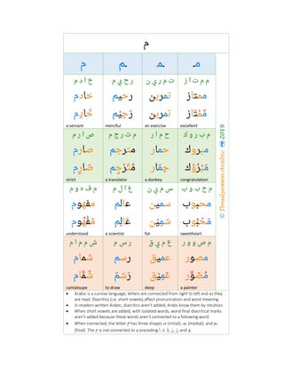 ‫م‬
©IbnulyemenArabic2019
‫ﻣ‬‫ـ‬‫ـ‬‫ﻤ‬‫ـ‬‫ـ‬‫ﻢ‬‫م‬
‫ز‬ ‫ا‬ ‫ت‬ ‫م‬ ‫م‬‫ن‬ ‫ي‬ ‫ر‬ ‫م‬ ‫ت‬‫م‬ ‫ي‬ ‫ح‬ ‫ر‬‫ا‬ ‫خ‬‫م‬ ‫د‬
‫ﻣ‬‫ﻤ‬‫ﺘ‬‫ﺎ‬‫ز‬‫ﺗ‬‫ﻤ‬‫ﺮ‬‫ﻳ‬‫ﻦ‬‫ر‬‫ﺣ‬‫ﻴ‬‫ﻢ‬‫ﺧ‬‫ﺎ‬‫د‬‫م‬
‫ﻣ‬ُ‫ﻤ‬ْ‫ﺘ‬َ‫ﺎ‬‫ز‬
excellent
‫ﺗ‬‫ﻤ‬‫ﺮ‬‫ﻳ‬‫ﻦ‬
an exercise
‫ر‬َ‫ﺣ‬ِ‫ﻴ‬ْ‫ﻢ‬
merciful
‫ﺧ‬َ‫ﺎ‬‫د‬ِ‫م‬
a servant
‫ك‬ ‫و‬ ‫ر‬ ‫ب‬ ‫م‬‫ر‬ ‫ا‬ ‫م‬ ‫ح‬‫م‬ ‫ج‬ ‫ر‬ ‫ت‬ ‫م‬‫م‬ ‫ر‬ ‫ا‬ ‫ص‬
‫ﻣ‬‫ﺒ‬‫ﺮ‬‫و‬‫ك‬‫ﺣ‬‫ﻤ‬‫ﺎ‬‫ر‬‫ﻣ‬‫ﺘ‬‫ﺮ‬‫ﺟ‬‫ﻢ‬‫ﺻ‬‫ﺎ‬‫ر‬‫م‬
‫ﻣ‬َ‫ﺒ‬ْ‫ﺮ‬ُ‫و‬ْ‫ك‬
congratulation
‫ﺣ‬ِ‫ﻤ‬َ‫ﺎ‬‫ر‬
a donkey
‫ﻣ‬ُ‫ﺘ‬َ‫ﺮ‬ْ‫ﺟ‬ِ‫ﻢ‬
a translator
‫ﺻ‬َ‫ﺎ‬‫ر‬ِ‫م‬
strict
‫ب‬ ‫و‬ ‫ب‬ ‫ح‬ ‫م‬‫ن‬ ‫ي‬ ‫م‬ ‫س‬‫م‬ ‫ل‬ ‫ا‬ ‫ع‬‫م‬ ‫و‬ ‫ه‬ ‫ف‬ ‫م‬
‫ﻣ‬‫ﺤ‬‫ﺒ‬‫ﻮ‬‫ب‬‫ﺳ‬‫ﻤ‬‫ﻴ‬‫ﻦ‬‫ﻋ‬‫ﺎ‬‫ﻟ‬‫ﻢ‬‫ﻣ‬‫ﻔ‬‫ﻬ‬‫ﻮ‬‫م‬
‫ﻣ‬َ‫ﺤ‬ْ‫ﺒ‬ُ‫ﻮ‬‫ب‬
sweetheart
‫ﺳ‬َ‫ﻤ‬ِ‫ﻴ‬ْ‫ﻦ‬
fat
‫ﻋ‬َ‫ﺎ‬‫ﻟ‬ِ‫ﻢ‬
a scientist
‫ﻣ‬َ‫ﻔ‬ْ‫ﻬ‬ُ‫ﻮ‬‫م‬
understood
‫ر‬ ‫و‬ ‫و‬ ‫ص‬ ‫م‬‫ق‬ ‫ي‬ ‫م‬ ‫ع‬‫م‬ ‫س‬ ‫ر‬‫م‬ ‫ا‬ ‫م‬ ‫م‬ ‫ش‬
‫ﻣ‬‫ﺼ‬‫ﻮ‬‫ر‬‫ﻋ‬‫ﻤ‬‫ﻴ‬‫ﻖ‬‫ر‬‫ﺳ‬‫ﻢ‬‫ﺷ‬‫ﻤ‬‫ﺎ‬‫م‬
‫ﻣ‬ُ‫ﺼ‬َ‫ﻮ‬‫ﱢ‬‫ر‬
a painter
‫ﻋ‬َ‫ﻤ‬ِ‫ﻴ‬ْ‫ﻖ‬
deep
‫ر‬َ‫ﺳ‬َ‫ﻢ‬َ
to draw
‫ﺷ‬َ‫ﻤ‬‫ﱠ‬‫ﺎ‬‫م‬
cantaloupe
• Arabic is a cursive language; letters are connected from right to left and so they
are read. Diacritics (i.e. short vowels) affect pronunciation and word meaning.
• In modern written Arabic, diacritics aren’t added; Arabs know them by intuition.
• When short vowels are added, with isolated words, word-final diacritical marks
aren’t added because these words aren’t connected to a following word.
• When connected, the letter ‫م‬ has three shapes ‫ـ‬‫ـ‬‫ـ‬‫ـ‬‫ﻣ‬ (initial), ‫ـ‬‫ـ‬‫ـ‬‫ﻤ‬‫ـ‬‫ـ‬‫ـ‬‫ـ‬ (medial), and ‫ـﻢ‬‫ـ‬‫ـ‬‫ـ‬‫ـ‬
(final). The ‫م‬ is not connected to a preceding ‫ا‬, ‫د‬, ‫ذ‬, ‫ر‬, ‫ز‬, and ‫و‬.
 