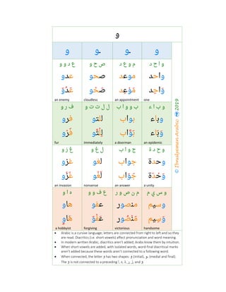 ‫و‬
©IbnulyemenArabic2019
‫و‬‫ـ‬‫ﻮ‬‫ـ‬‫ﻮ‬‫و‬
‫د‬ ‫ح‬ ‫ا‬ ‫و‬‫د‬ ‫ع‬ ‫و‬ ‫م‬‫و‬ ‫ح‬ ‫ص‬‫و‬ ‫د‬ ‫ع‬‫و‬
‫و‬‫ا‬‫ﺣ‬‫ﺪ‬‫ﻣ‬‫ﻮ‬‫ﻋ‬‫ﺪ‬‫ﺻ‬‫ﺤ‬‫ﻮ‬‫ﻋ‬‫ﺪ‬‫و‬
‫و‬َ‫ا‬‫ﺣ‬ِ‫ﺪ‬
one
‫ﻣ‬َ‫ﻮ‬ْ‫ﻋ‬ِ‫ﺪ‬
an appointment
‫ﺻ‬َ‫ﺤ‬ْ‫ﻮ‬
cloudless
‫ﻋ‬َ‫ﺪ‬ُ‫و‬ّ
an enemy
‫ء‬ ‫ا‬ ‫ب‬ ‫و‬‫ب‬ ‫ا‬ ‫و‬ ‫و‬ ‫ب‬‫و‬ ‫ت‬ ‫ت‬ ‫ل‬ ‫ل‬‫و‬ ‫ر‬ ‫ف‬
‫و‬‫ﺑ‬‫ﺎ‬‫ء‬‫ﺑ‬‫ﻮ‬‫ا‬‫ب‬‫ﻟ‬‫ﻠ‬‫ﺘ‬‫ﻮ‬‫ﻓ‬‫ﺮ‬‫و‬
‫و‬َ‫ﺑ‬َ‫ﺎ‬‫ء‬
an epidemic
‫ﺑ‬َ‫ﻮ‬‫ﱠ‬‫ا‬‫ب‬
a doorman
‫ﻟ‬ِ‫ﻠ‬ْ‫ﺘ‬‫ﱠ‬‫ﻮ‬
immediately
‫ﻓ‬َ‫ﺮ‬ْ‫و‬
fur
‫ة‬ ‫د‬ ‫ح‬ ‫و‬‫ب‬ ‫ا‬ ‫و‬ ‫ج‬‫و‬ ‫غ‬ ‫ل‬‫و‬ ‫ز‬ ‫غ‬
‫و‬‫ﺣ‬‫ﺪ‬‫ة‬‫ﺟ‬‫ﻮ‬‫ا‬‫ب‬‫ﻟ‬‫ﻐ‬‫ﻮ‬‫ﻏ‬‫ﺰ‬‫و‬
‫و‬َ‫ﺣ‬ْ‫ﺪ‬َ‫ة‬
a unity
‫ﺟ‬َ‫ﻮ‬َ‫ا‬‫ب‬
an answer
‫ﻟ‬َ‫ﻐ‬ْ‫ﻮ‬
nonsense
‫ﻏ‬َ‫ﺰ‬ْ‫و‬
an invasion
‫م‬ ‫ي‬ ‫س‬ ‫و‬‫ر‬ ‫و‬ ‫ص‬ ‫ن‬ ‫م‬‫ف‬ ‫ع‬‫و‬ ‫و‬‫و‬ ‫ا‬ ‫ه‬
‫و‬‫ﺳ‬‫ﻴ‬‫ﻢ‬‫ﻣ‬‫ﻨ‬‫ﺼ‬‫ﻮ‬‫ر‬‫ﻋ‬‫ﻔ‬‫ﻮ‬‫ﻫ‬‫ﺎ‬‫و‬
‫و‬َ‫ﺳ‬ِ‫ﻴ‬‫ﻢ‬
handsome
‫ﻣ‬َ‫ﻨ‬ْ‫ﺼ‬ُ‫ﻮ‬‫ر‬
victorious
‫ﻋ‬َ‫ﻔ‬ْ‫ﻮ‬ّ
forgiving
‫ﻫ‬َ‫ﺎ‬‫و‬ٍ
a hobbyist
• Arabic is a cursive language; letters are connected from right to left and so they
are read. Diacritics (i.e. short vowels) affect pronunciation and word meaning.
• In modern written Arabic, diacritics aren’t added; Arabs know them by intuition.
• When short vowels are added, with isolated words, word-final diacritical marks
aren’t added because these words aren’t connected to a following word.
• When connected, the letter ‫و‬ has two shapes: ‫و‬ (initial), ‫ـﻮ‬‫ـ‬‫ـ‬‫ـ‬‫ـ‬ (medial and final).
The ‫و‬ is not connected to a preceding ‫ا‬, ‫د‬, ‫ذ‬, ‫ر‬, ‫ز‬, and ‫و‬.
 