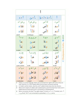 ‫أ‬
©IbnulyemenArabic2019
‫أ‬‫ـ‬‫ﺄ‬،‫ـ‬‫ﺌ‬‫ـ‬،‫ﺋ‬‫ـ‬،‫ـ‬‫ﺆ‬‫ـ‬‫ﺄ‬،‫ـ‬‫ﺊ‬‫أ‬،‫ء‬
‫د‬ ‫س‬ ‫أ‬‫س‬ ‫أ‬ ‫ك‬‫ن‬‫ش‬ ‫ش‬‫أ‬‫ء‬ ‫ا‬ ‫ش‬ ‫ن‬
‫أ‬‫ﺳ‬‫ﺪ‬‫ﻛ‬‫ﺄ‬‫س‬‫ﻧ‬‫ﺸ‬‫ﺄ‬‫ﻧ‬‫ﺸ‬‫ﺎ‬‫ء‬
‫أ‬َ‫ﺳ‬َ‫ﺪ‬
a lion
‫ﻛ‬َ‫ﺄ‬ْ‫س‬
a glass
‫ﻧ‬َ‫ﺸ‬‫ﱠ‬‫ﺄ‬َ
to bring up
‫ﻧ‬َ‫ﺸ‬َ‫ﺎ‬‫ء‬
starch
‫ي‬ ‫ب‬ ‫أ‬‫ة‬ ‫ئ‬ ‫م‬‫ئ‬ ‫ي‬ ‫ي‬ ‫س‬‫أ‬ ‫د‬ ‫ب‬
‫أ‬‫ﺑ‬‫ﻲ‬‫ﻣ‬‫ﺌ‬‫ﺔ‬‫ﺳ‬‫ﻴ‬‫ﺊ‬‫ﺑ‬‫ﺪ‬‫أ‬
‫أ‬َ‫ﺑ‬ِ‫ﻲ‬
my father
‫ﻣ‬ِ‫ﺌ‬َ‫ﺔ‬
a hundred
‫ﺳ‬َ‫ﻴ‬‫ﱢ‬‫ﺊ‬
bad
‫ﺑ‬َ‫ﺪ‬َ‫أ‬َ
to start
‫ل‬ ‫ك‬ ‫أ‬‫ن‬ ‫م‬ ‫ؤ‬ ‫م‬‫أ‬ ‫ب‬ ‫ب‬ ‫ع‬‫ء‬ ‫ز‬ ‫ج‬
‫أ‬‫ﻛ‬‫ﻞ‬‫ﻣ‬‫ﺆ‬‫ﻣ‬‫ﻦ‬‫ﻋ‬‫ﺒ‬‫ﺄ‬‫ﺟ‬‫ﺰ‬‫ء‬
‫أ‬َ‫ﻛ‬َ‫ﻞ‬َ
to eat
‫ﻣ‬ُ‫ﺆ‬ْ‫ﻣ‬ِ‫ﻦ‬
a believer
‫ﻋ‬َ‫ﺒ‬‫ﱠ‬‫ﺄ‬َ
to fill
‫ﺟ‬ُ‫ﺰ‬ْ‫ء‬
a part, section
‫ر‬ ‫ا‬ ‫ه‬ ‫ن‬ ‫أ‬‫ن‬ ‫ئ‬ ‫ا‬ ‫خ‬‫ئ‬ ‫ط‬ ‫ا‬ ‫ش‬‫ء‬ ‫ا‬ ‫و‬ ‫د‬
‫أ‬‫ﻧ‬‫ﻬ‬‫ﺎ‬‫ر‬‫ﺧ‬‫ﺎ‬‫ﺋ‬‫ﻦ‬‫ﺷ‬‫ﺎ‬‫ﻃ‬‫ﺊ‬‫د‬‫و‬‫ا‬‫ء‬
‫أ‬َ‫ﻧ‬ْ‫ﻬ‬َ‫ﺎ‬‫ر‬
rivers
‫ﺧ‬َ‫ﺎ‬‫ﺋ‬ِ‫ﻦ‬
a traitor
‫ﺷ‬َ‫ﺎ‬‫ﻃ‬ِ‫ﺊ‬
a beach
‫د‬َ‫و‬َ‫ا‬‫ء‬
a medication
• Arabic is a cursive language; letters are connected from right to left and so they are
read. Diacritics (i.e. short vowels) affect pronunciation and word meaning.
• In modern written Arabic, diacritics aren’t added; Arabs know them by intuition.
• When short vowels are added, with isolated words, word-final diacritical marks aren’t
added because these words aren’t connected to a following word.
• When connected, the letter ‫أ‬ has eight shapes ‫أ‬ (initial), ، ‫ـ‬‫ـ‬‫ﺌ‬‫ـ‬‫ـ‬ ، ‫ـﺄ‬‫ـ‬‫ـﺆ‬ ، ‫ـ‬‫ـ‬‫ﺋ‬ (medial), and ، ‫ـﺄ‬‫ـ‬
‫ء‬ ، ‫ـﺊ‬‫ـ‬ (final). The ‫أ‬ is not connected to a preceding ‫ا‬, ‫د‬, ‫ذ‬, ‫ر‬, ‫ز‬, and ‫و‬.
 