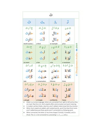 ‫ث‬
©IbnulyemenArabic2019
‫ﺛ‬‫ـ‬‫ـ‬‫ﺜ‬‫ـ‬‫ـ‬‫ﺚ‬‫ث‬
‫ن‬ ‫م‬ ‫ث‬‫ل‬ ‫ا‬ ‫ث‬ ‫م‬‫ث‬ ‫ل‬ ‫ث‬‫ث‬ ‫ر‬ ‫ا‬ ‫ح‬
‫ﺛ‬‫ﻤ‬‫ﻦ‬‫ﻣ‬‫ﺜ‬‫ﺎل‬‫ﺛ‬‫ﻠ‬‫ﺚ‬‫ﺣ‬‫ﺎر‬‫ث‬
‫ﺛ‬َ‫ﻤ‬َ‫ﻦ‬
price
‫ﻣ‬ِ‫ﺜ‬َ‫ﺎل‬
an example
‫ﺛ‬ُ‫ﻠ‬ْ‫ﺚ‬
a third
‫ﺣ‬َ‫ﺎر‬ِ‫ث‬
Harith (name )
‫و‬ ‫ث‬‫ة‬ ‫ر‬‫ر‬ ‫ي‬ ‫ث‬ ‫ك‬‫ث‬ ‫ي‬ ‫ل‬‫دث‬ ‫ح‬
‫ﺛ‬‫ﻮ‬‫ر‬‫ة‬‫ﻛ‬‫ﺜ‬‫ﻴ‬‫ﺮ‬‫ﻟ‬‫ﻴ‬‫ﺚ‬‫ﺣ‬‫ﺪ‬‫ث‬
‫ﺛ‬َ‫ﻮ‬ْ‫ر‬َ‫ة‬
a revolution
‫ﻛ‬َ‫ﺜ‬ِ‫ﻴ‬‫ﺮ‬
a lot
‫ﻟ‬َ‫ﻴ‬ْ‫ﺚ‬
a lion
‫ﺣ‬َ‫ﺪ‬َ‫ث‬
an event
‫ة‬ ‫ث‬ ‫ا‬ ‫ل‬ ‫ث‬‫ن‬ ‫ا‬ ‫م‬ ‫ث‬ ‫ع‬‫ث‬ ‫ي‬ ‫د‬ ‫ح‬‫ث‬ ‫ا‬ ‫ر‬ ‫ك‬
‫ﺛ‬‫ﻼ‬‫ﺛ‬‫ﺔ‬‫ﻋ‬‫ﺜ‬‫ﻤ‬‫ﺎ‬‫ن‬‫ﺣ‬‫ﺪ‬‫ﻳ‬‫ﺚ‬‫ﻛ‬‫ﺮ‬‫ا‬‫ث‬
‫ﺛ‬َ‫ﻼ‬َ‫ﺛ‬َ‫ﺔ‬
three
‫ﻋ‬ُ‫ﺜ‬ْ‫ﻤ‬َ‫ﺎ‬‫ن‬
Othman
‫ﺣ‬َ‫ﺪ‬ِ‫ﻳ‬ْ‫ﺚ‬
a conversation
‫ﻛ‬ُ‫ﺮ‬‫ﱠ‬‫ا‬‫ث‬
leek
‫ل‬ ‫ي‬ ‫ق‬ ‫ث‬‫ب‬‫ة‬ ‫ق‬ ‫ث‬‫ث‬ ‫ل‬ ‫ث‬ ‫م‬‫ث‬ ‫ا‬ ‫ر‬ ‫ح‬ ‫م‬
‫ﺛ‬‫ﻘ‬‫ﻴ‬‫ﻞ‬‫ﺑ‬‫ﺜ‬‫ﻘ‬‫ﺔ‬‫ﻣ‬‫ﺜ‬‫ﻠ‬‫ﺚ‬‫ﻣ‬‫ﺤ‬‫ﺮا‬‫ث‬
‫ﺛ‬َ‫ﻘ‬ِ‫ﻴ‬ْ‫ﻞ‬
heavy
‫ﺑ‬ِ‫ﺜ‬ِ‫ﻘ‬َ‫ﺔ‬
confidently
‫ﻣ‬ُ‫ﺜ‬َ‫ﻠ‬‫ﱠ‬‫ﺚ‬
a triangle
‫ﻣ‬ِ‫ﺤ‬ْ‫ﺮ‬َ‫ا‬‫ث‬
a plough
• Arabic is a cursive language; letters are connected from right to left and so they
are read. Diacritics (i.e. short vowels) affect pronunciation and word meaning.
• In modern written Arabic, diacritics aren’t added; Arabs know them by intuition.
• When short vowels are added, with isolated words, word-final diacritical marks
aren’t added because these words aren’t connected to a following word.
• When connected, the letter ‫ث‬ has three shapes ‫ـ‬‫ﺛ‬ (initial), ‫ـ‬‫ﺜ‬‫ـ‬ (medial), and ‫ـﺚ‬
(final). The ‫ث‬ is not connected to a preceding ‫ا‬, ‫د‬, ‫ذ‬, ‫ر‬, ‫ز‬, and ‫و‬.
 