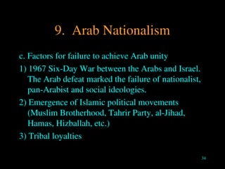 Comprehensive Overview of Arab History, Culture, and Modern Challenges ...