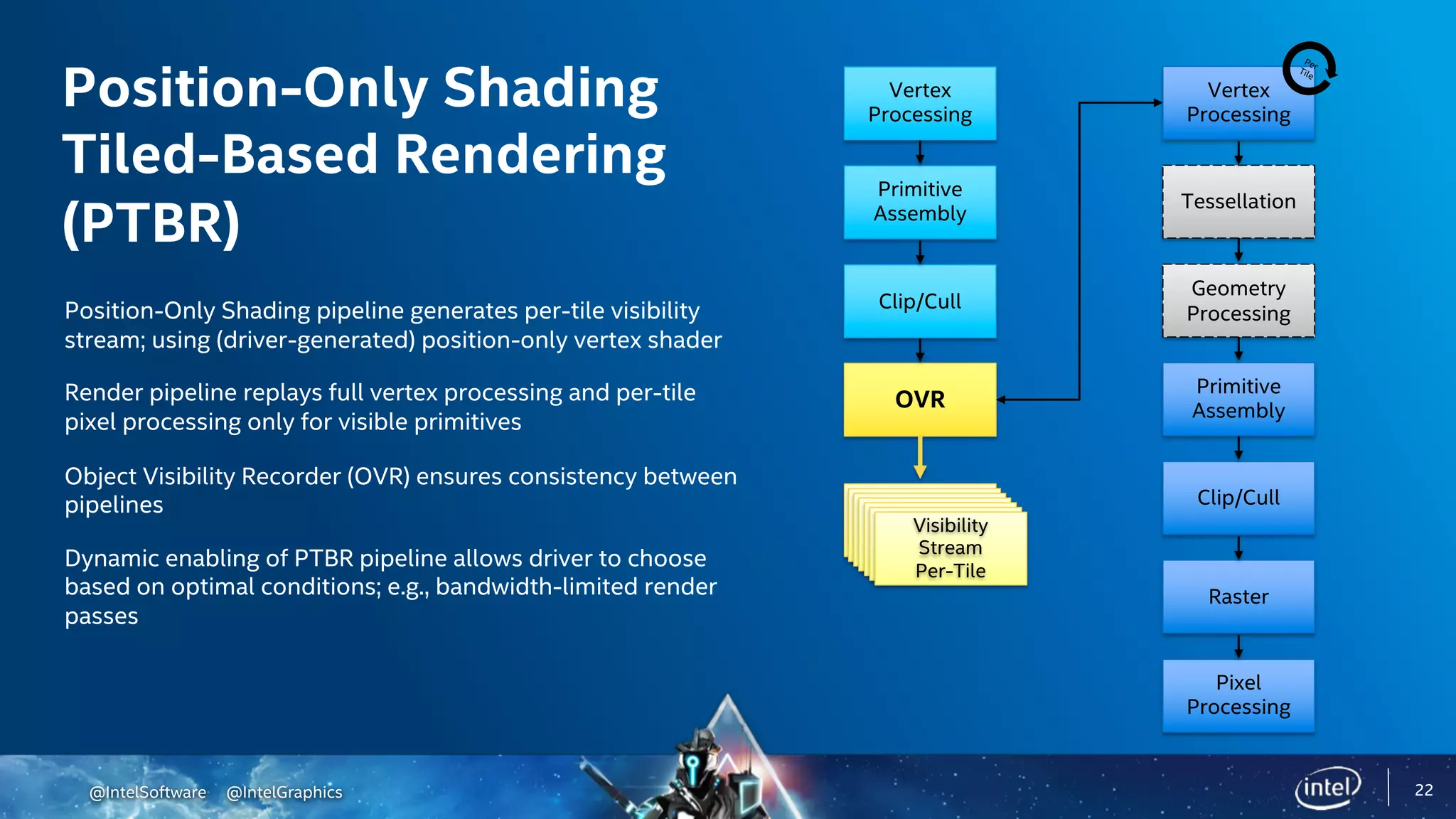 @IntelSoftware @IntelGraphics
Position-Only Shading
Tiled-Based Rendering
(PTBR)
Position-Only Shading pipeline generates per-tile visibility
stream; using (driver-generated) position-only vertex shader
Render pipeline replays full vertex processing and per-tile
pixel processing only for visible primitives
Object Visibility Recorder (OVR) ensures consistency between
pipelines
Dynamic enabling of PTBR pipeline allows driver to choose
based on optimal conditions; e.g., bandwidth-limited render
passes
22
Vertex
Processing
Clip/Cull
OVR
Primitive
Assembly
Visibility
Buffer(s)
Visibility
Buffer(s)
Visibility
Buffer(s)
Visibility
Buffer(s)
Visibility
Buffer(s)
Visibility
Buffer(s)
Vertex
Processing
Tessellation
Geometry
Processing
Clip/Cull
Raster
Primitive
Assembly
Pixel
Processing
PerTile
Visibility
Stream
Per-Tile
 