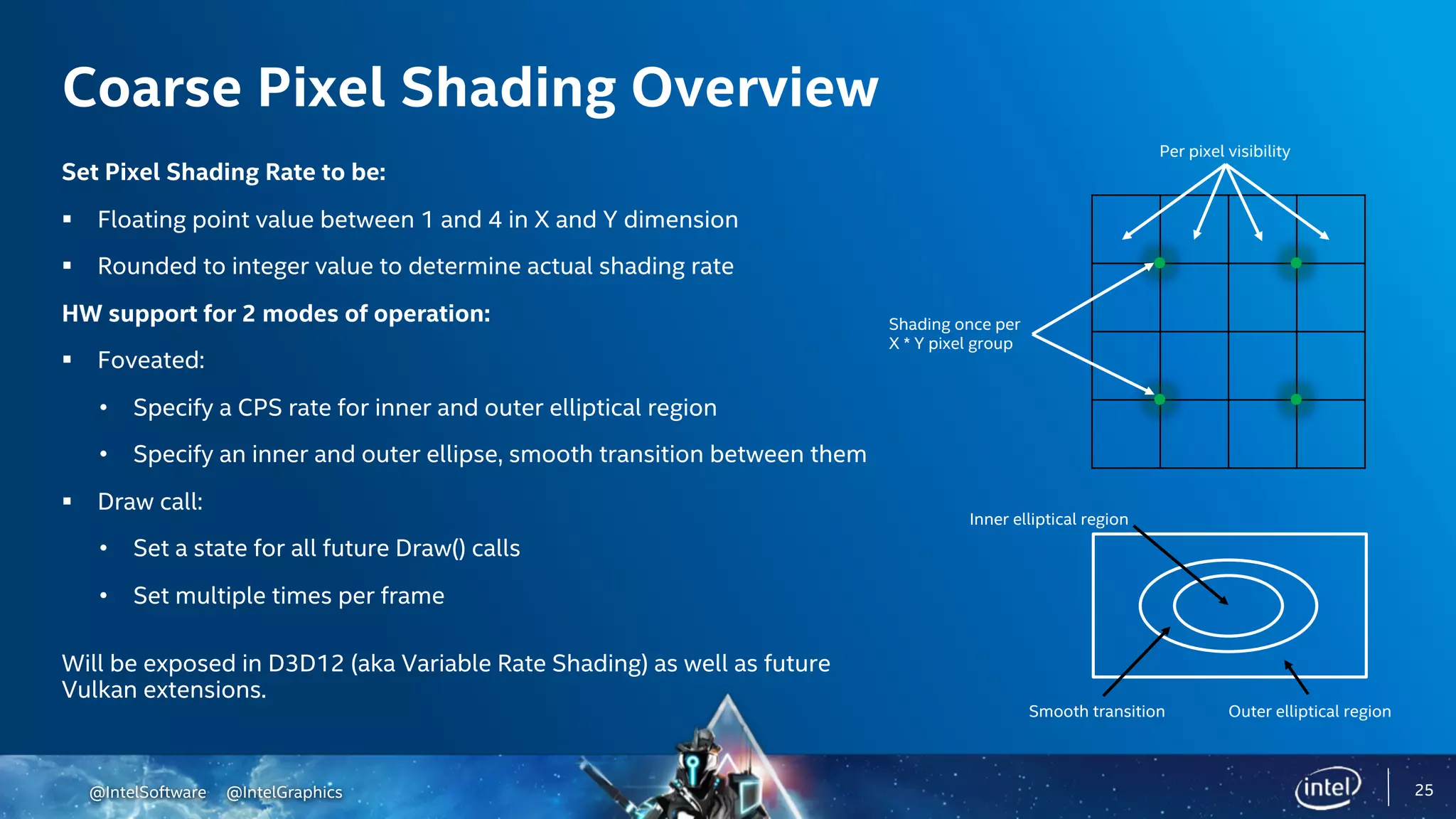 @IntelSoftware @IntelGraphics
Coarse Pixel Shading Overview
Set Pixel Shading Rate to be:
§ Floating point value between 1 and 4 in X and Y dimension
§ Rounded to integer value to determine actual shading rate
HW support for 2 modes of operation:
§ Foveated:
• Specify a CPS rate for inner and outer elliptical region
• Specify an inner and outer ellipse, smooth transition between them
§ Draw call:
• Set a state for all future Draw() calls
• Set multiple times per frame
Will be exposed in D3D12 (aka Variable Rate Shading) as well as future
Vulkan extensions.
Per pixel visibility
Shading once per
X * Y pixel group
Inner elliptical region
Outer elliptical regionSmooth transition
25
 