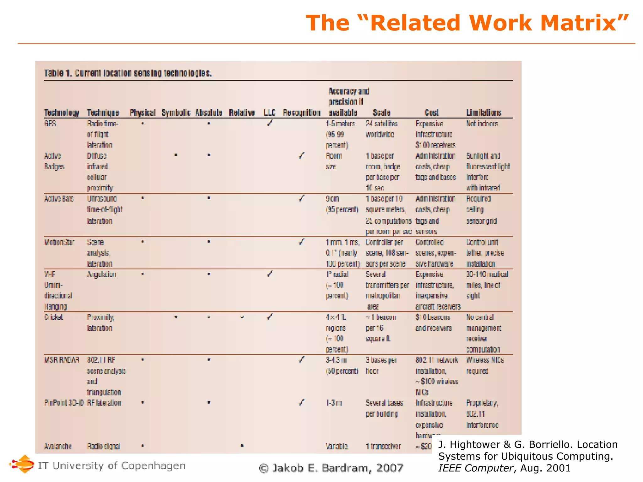 The “Related Work Matrix” J. Hightower & G. Borriello. Location Systems for Ubiquitous Computing.  IEEE Computer , Aug. 2001 