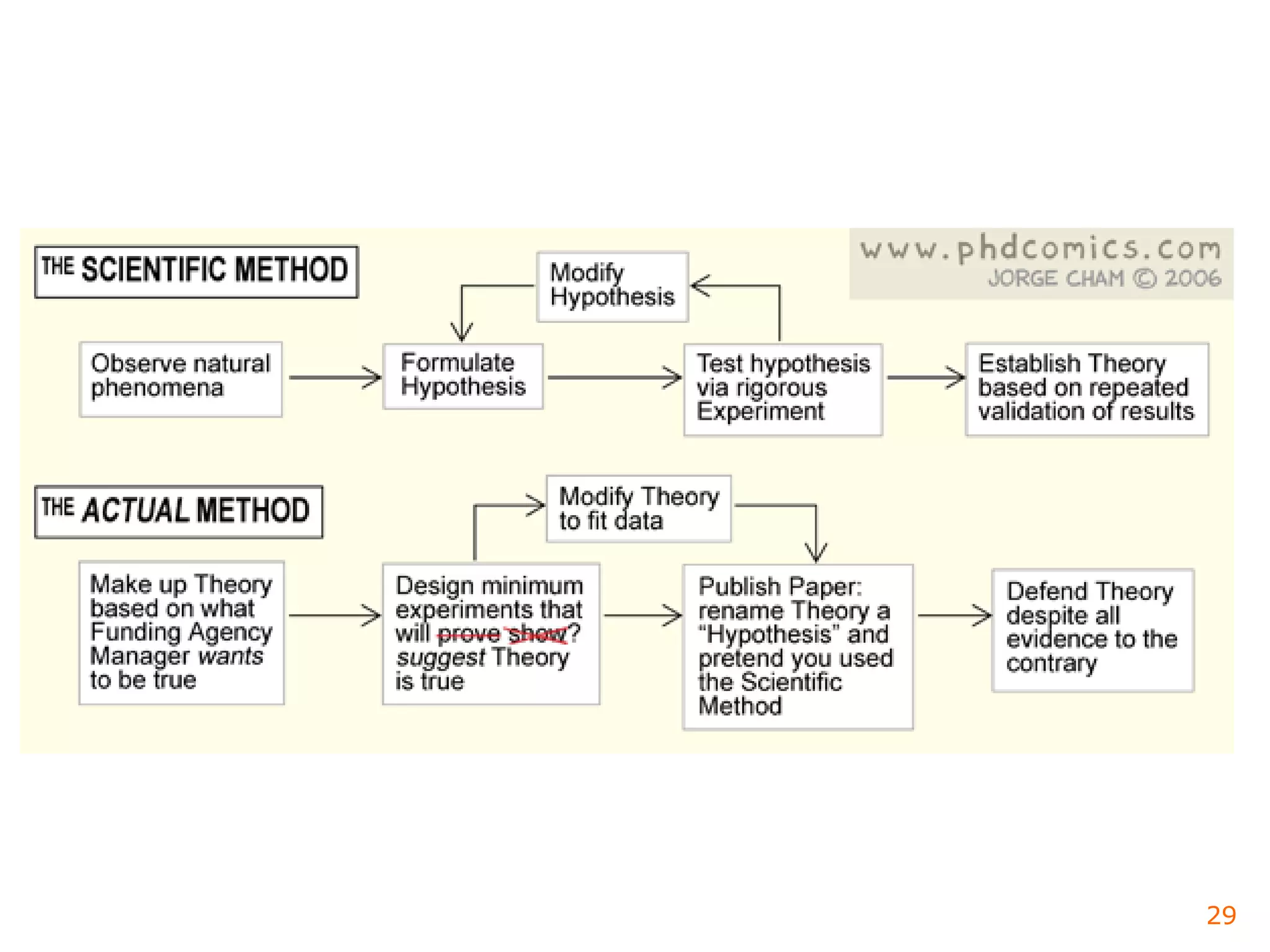 The Art of Doing a PhD