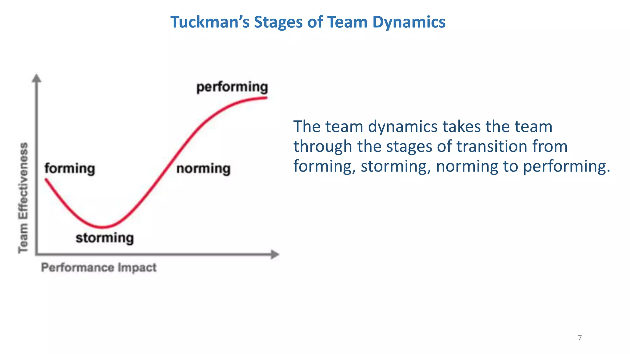 Tuckman’s Stages of Team Dynamics
The team dynamics takes the team
through the stages of transition from
forming, storming, norming to performing.
7
 