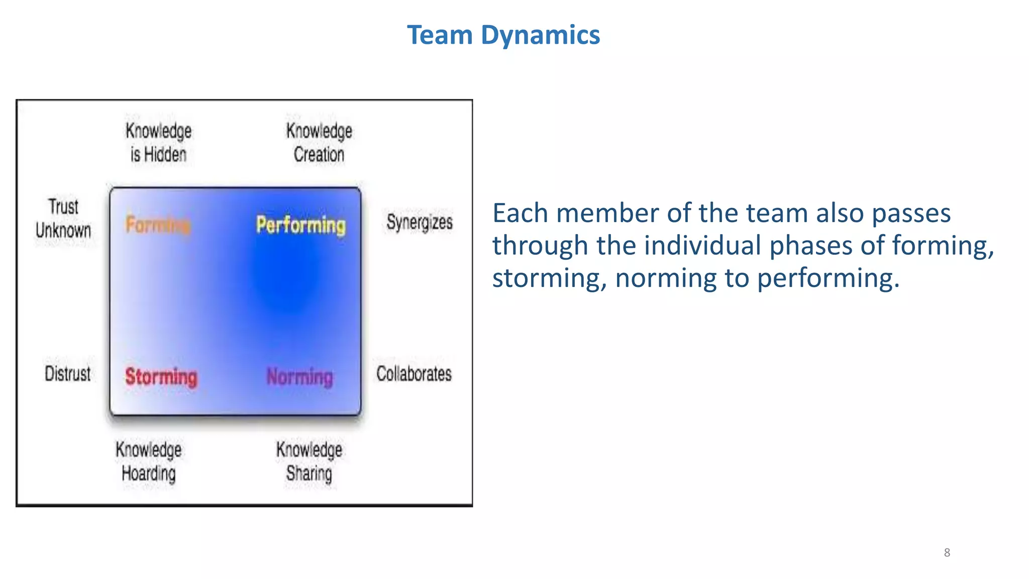 Team Dynamics
8
Each member of the team also passes
through the individual phases of forming,
storming, norming to performing.
 