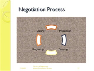 Negotiation Process The Art of Negotiating  Advesh Consultancy Services 06/07/09 Opening Closing  Bargaining  Preparation 