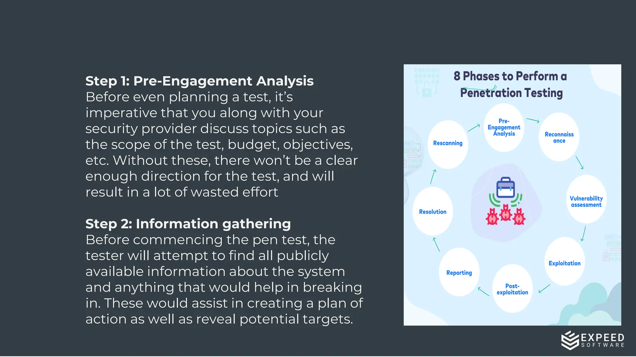 11
Step 1: Pre-Engagement Analysis
Before even planning a test, it’s
imperative that you along with your
security provider discuss topics such as
the scope of the test, budget, objectives,
etc. Without these, there won’t be a clear
enough direction for the test, and will
result in a lot of wasted effort
Step 2: Information gathering
Before commencing the pen test, the
tester will attempt to find all publicly
available information about the system
and anything that would help in breaking
in. These would assist in creating a plan of
action as well as reveal potential targets.
 