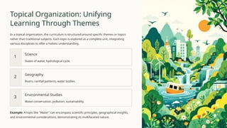The-Art-of-Syllabus-Organization....pptx