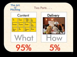 The Art of the Pitching | PDF