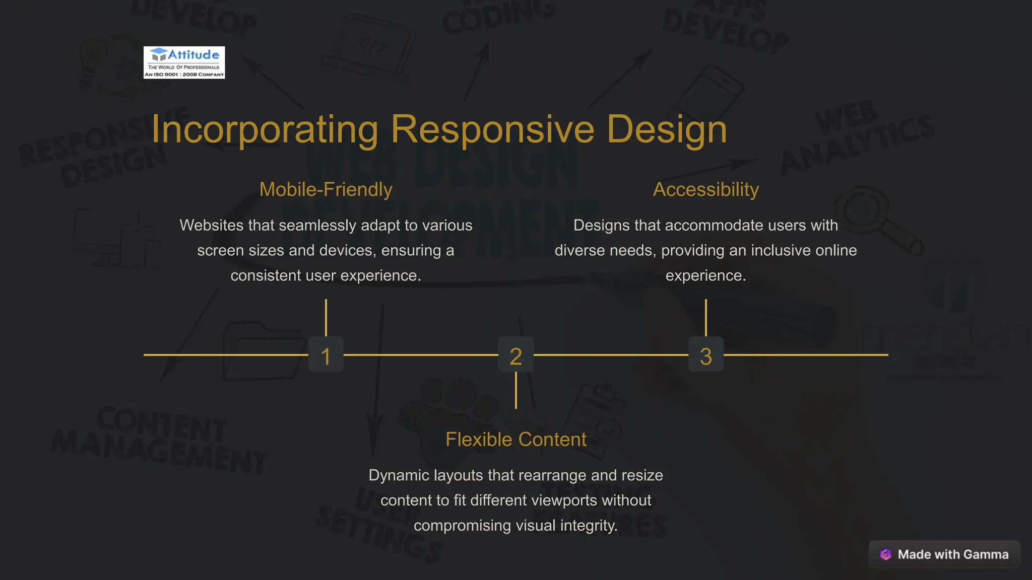 Incorporating Responsive Design
1
Mobile-Friendly
Websites that seamlessly adapt to various
screen sizes and devices, ensuring a
consistent user experience.
2
Flexible Content
Dynamic layouts that rearrange and resize
content to fit different viewports without
compromising visual integrity.
3
Accessibility
Designs that accommodate users with
diverse needs, providing an inclusive online
experience.
 