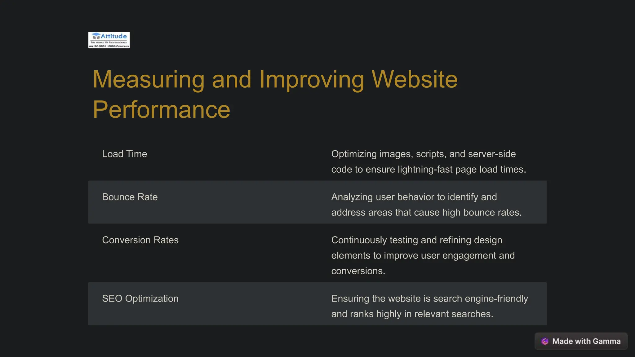 Measuring and Improving Website
Performance
Load Time Optimizing images, scripts, and server-side
code to ensure lightning-fast page load times.
Bounce Rate Analyzing user behavior to identify and
address areas that cause high bounce rates.
Conversion Rates Continuously testing and refining design
elements to improve user engagement and
conversions.
SEO Optimization Ensuring the website is search engine-friendly
and ranks highly in relevant searches.
 