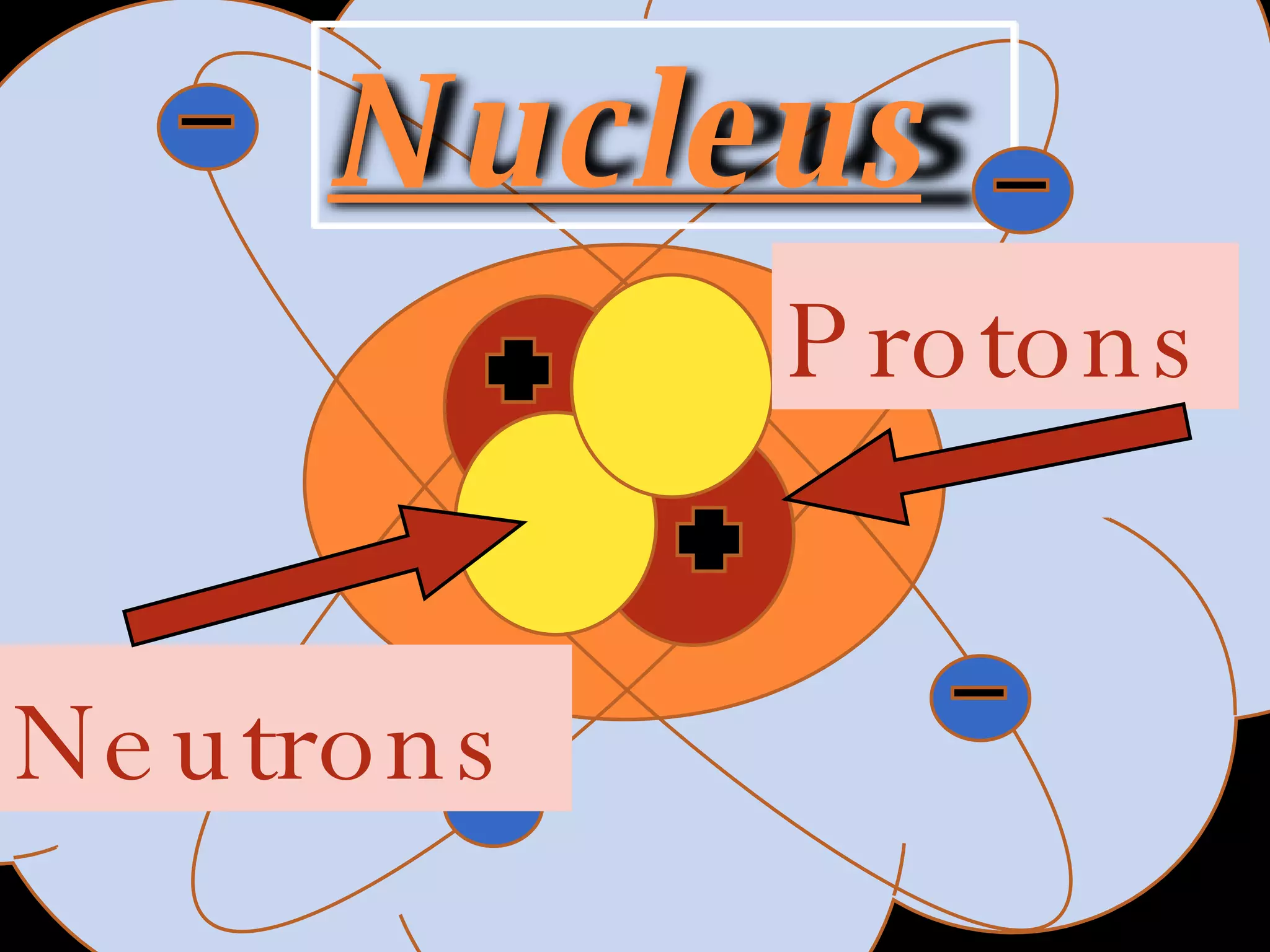 Protons Neutrons Nucleus 