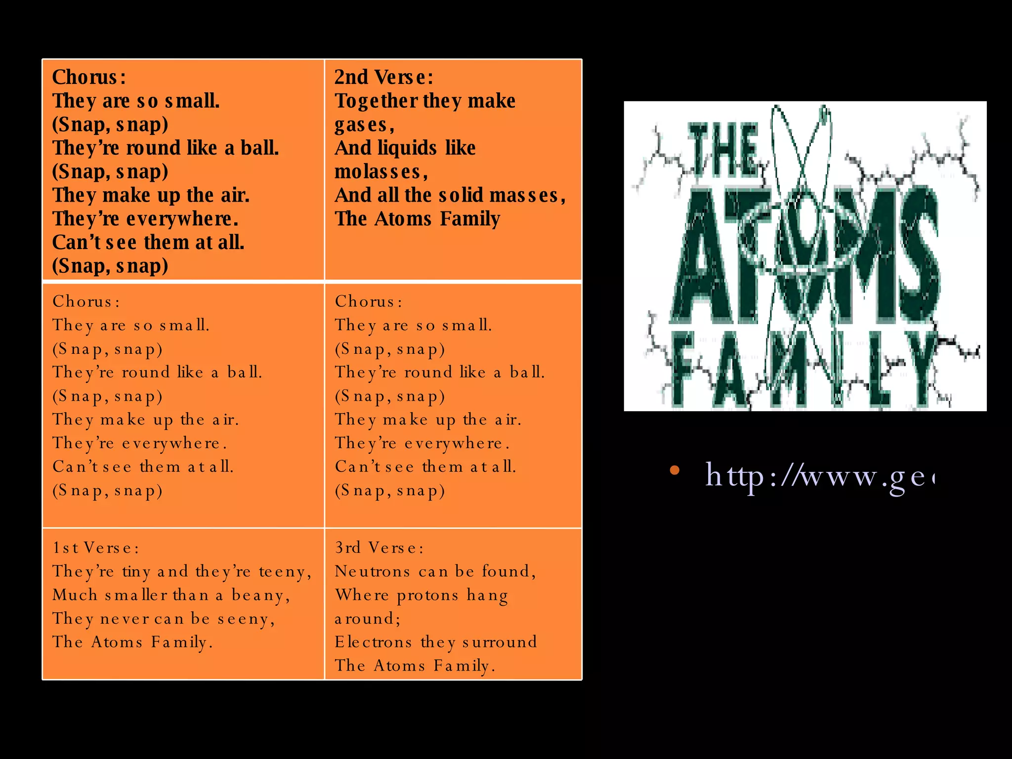 http://www.geocities.com/Yosemite/Rapids/1111/adamsfamsong.htm Chorus: They are so small. (Snap, snap) They’re round like a ball. (Snap, snap) They make up the air. They’re everywhere. Can’t see them at all. (Snap, snap) 2nd Verse: Together they make gases, And liquids like molasses, And all the solid masses, The Atoms Family Chorus: They are so small. (Snap, snap) They’re round like a ball. (Snap, snap) They make up the air. They’re everywhere. Can’t see them at all. (Snap, snap) Chorus: They are so small. (Snap, snap) They’re round like a ball. (Snap, snap) They make up the air. They’re everywhere. Can’t see them at all. (Snap, snap) 1st Verse: They’re tiny and they’re teeny, Much smaller than a beany, They never can be seeny, The Atoms Family. 3rd Verse: Neutrons can be found, Where protons hang around; Electrons they surround The Atoms Family. 
