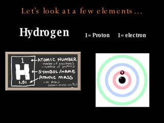 Let’s look at a few elements… Hydrogen 1= Proton 1= electron 