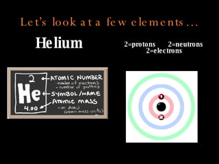 Let’s look at a few elements… Helium 2=protons 2=neutrons 2=electrons 