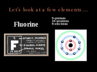 Let’s look at a few elements… Fluorine 9=protons 10=neutrons 9=electrons 