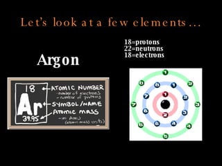 Let’s look at a few elements… Argon 18=protons 22=neutrons 18=electrons 
