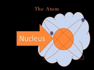 The Atom 