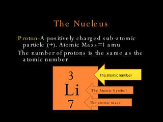 The Nucleus Proton- A positively charged sub-atomic particle (+). Atomic Mass=1 amu The number of protons is the same as the atomic number The atomic mass Li 3 7 The atomic mass The Atomic Symbol 
