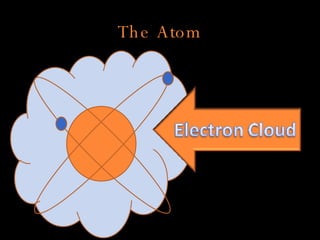 The Atom 