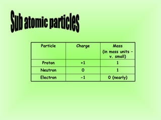 The Atom | PPT