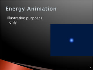 Energy Animation Illustrative purposes only 
