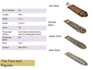 Sun Deck
No of Vessels

02

Length

56m

Width

11 m

Depth

3.20 m

Crew

45

Passenger
Cabins

32 all with private balcony,
floor-to-ceiling glass doors

Passenger
Berth

66

Build

2011

Launch

Mar 2012

Terrace
Deck

Upper Deck

Main Deck

The Fact and
Figures

 