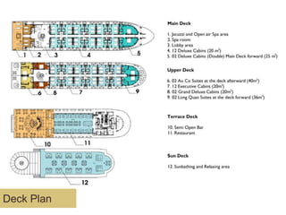 Deck Plan

 