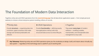 Entity Sets & CRUD Operations in SAP OData – Complete Guide | PPTX