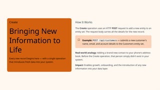 Entity Sets & CRUD Operations in SAP OData – Complete Guide | PPTX