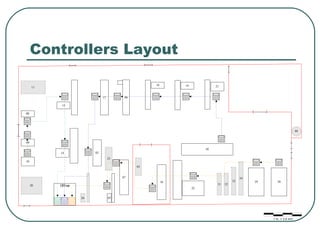 The BarCode-Controllers project | PPT