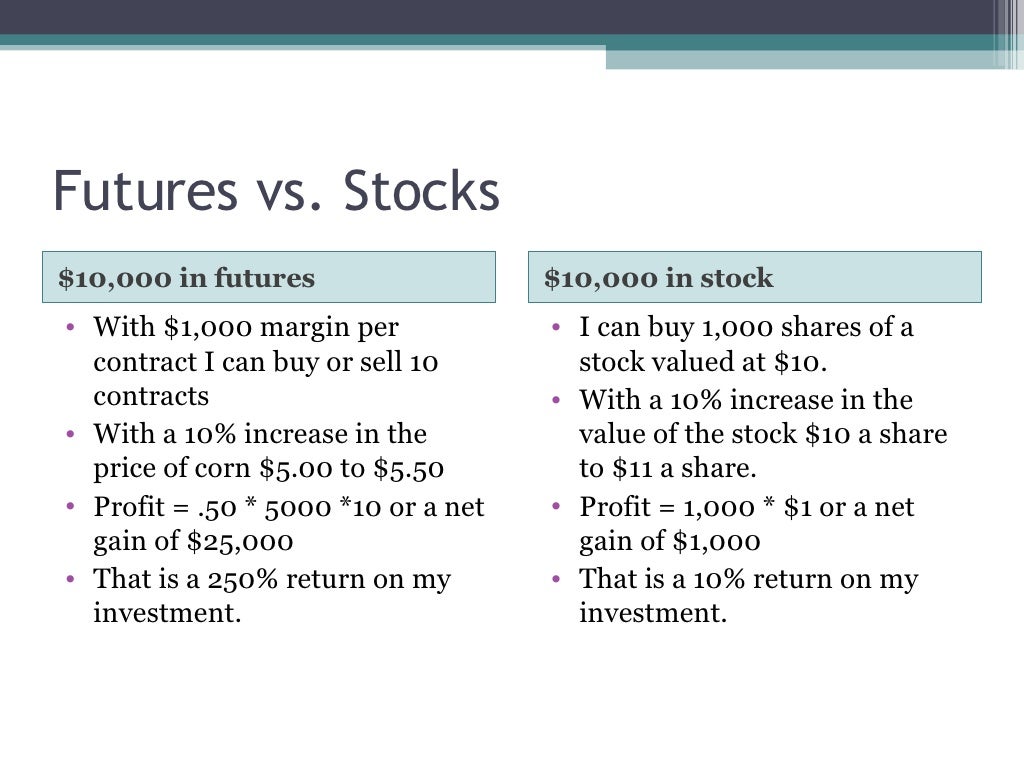 Futures vs. Stocks 10,000 in