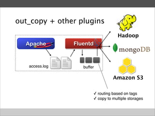 Fluentd Routing The basics of fluentd | PDF