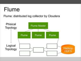 Fluentd Routing The basics of fluentd | PDF