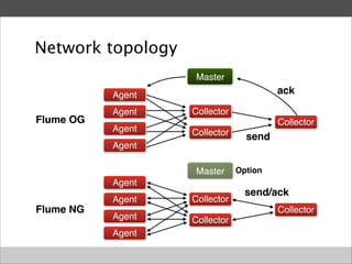 Fluentd Routing The basics of fluentd | PDF