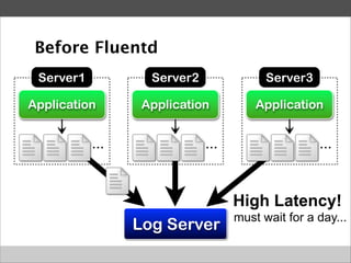 Fluent Log The basics of fluentd | PDF