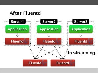Fluentd Routing The basics of fluentd | PDF