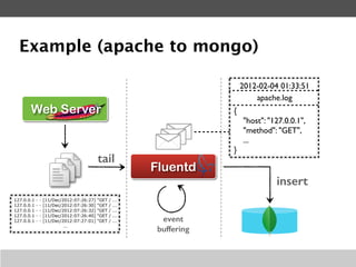 Fluentd Routing The basics of fluentd | PDF