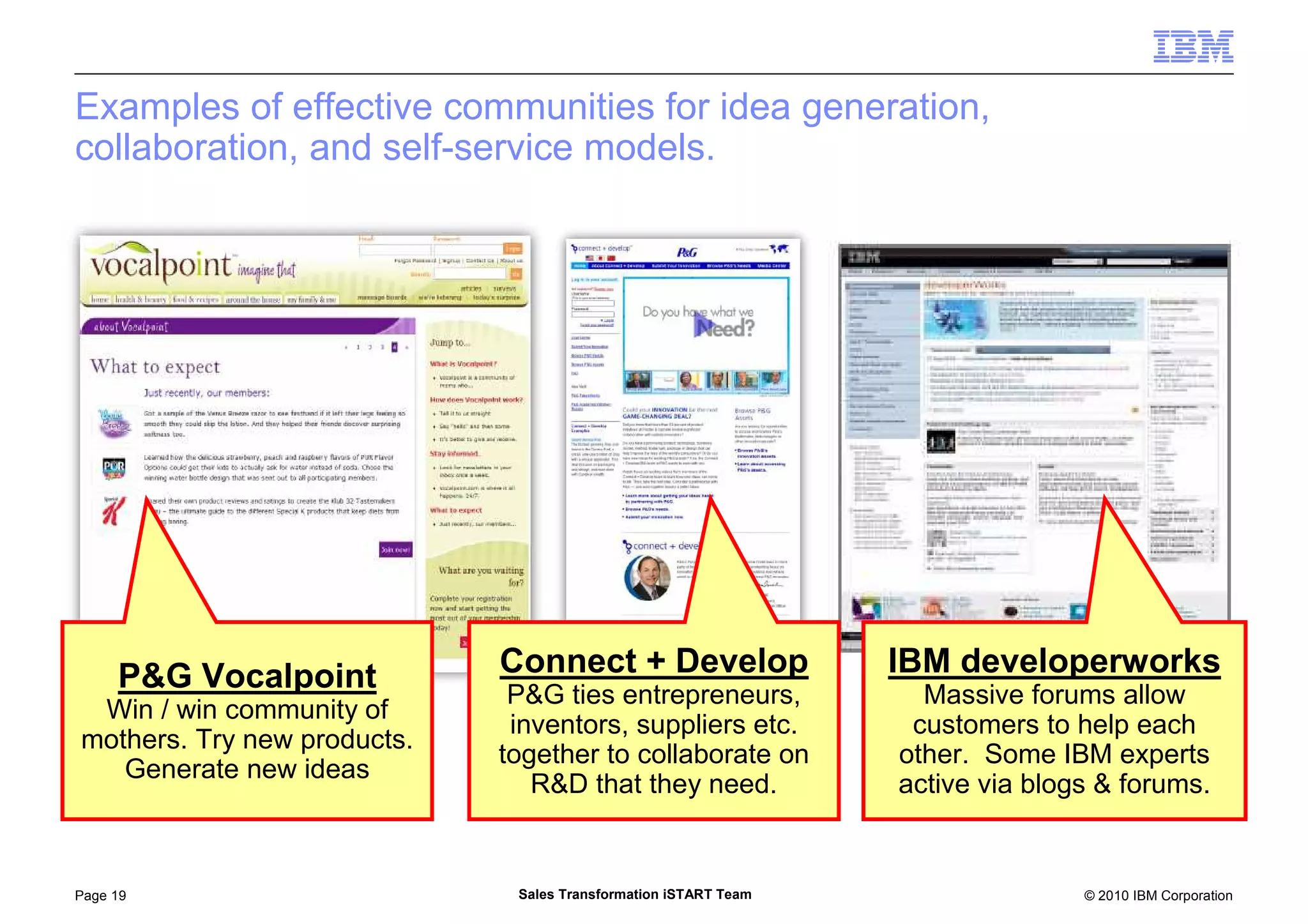 © 2010 IBM CorporationPage 19 Sales Transformation iSTART Team
Examples of effective communities for idea generation,
collaboration, and self-service models.
P&G Vocalpoint
Win / win community of
mothers. Try new products.
Generate new ideas
Connect + Develop
P&G ties entrepreneurs,
inventors, suppliers etc.
together to collaborate on
R&D that they need.
IBM developerworks
Massive forums allow
customers to help each
other. Some IBM experts
active via blogs & forums.
 
