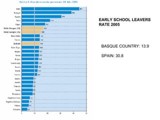 The Basque Education System | PPT