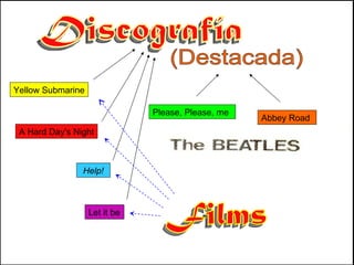 Discografía (Destacada) Please, Please, me A Hard Day's Night Help! Yellow Submarine Abbey Road Let it be  Films 