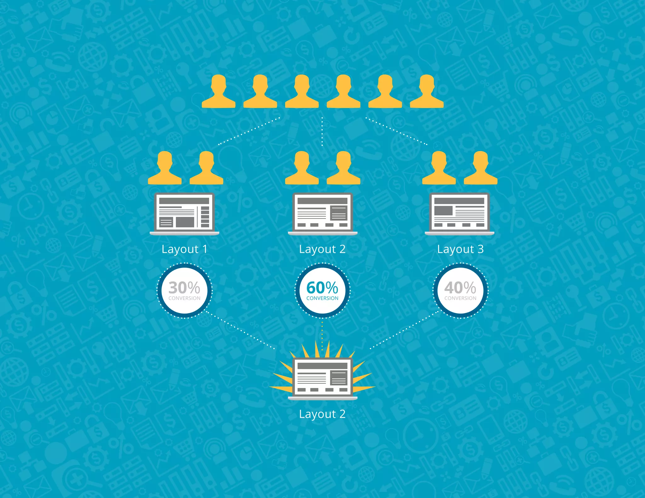 Layout 1

Layout 2

Layout 3

30%

60%

40%

CONVERSION

CONVERSION

Layout 2

CONVERSION

 